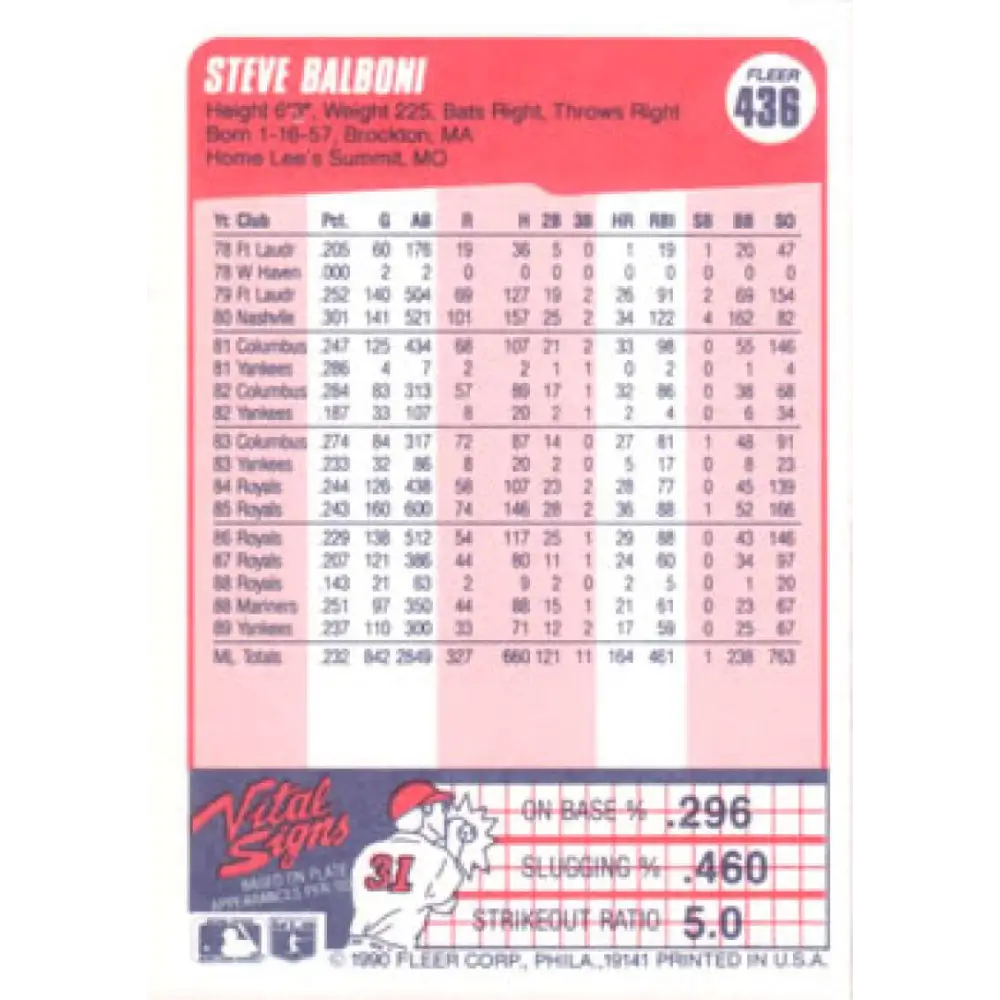 1990 Fleer #436 Steve Balboni NM-MT New York Yankees Baseball Card Image 2