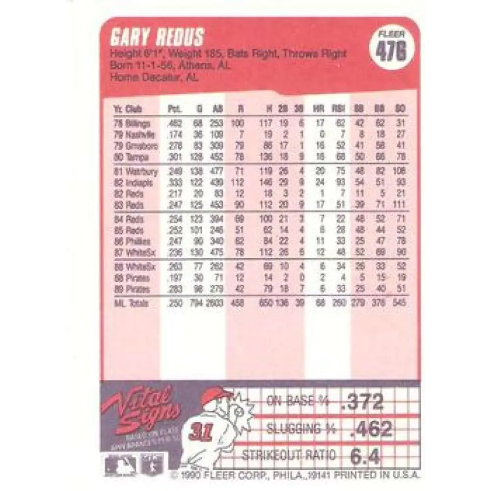 1990 Fleer #476 Gary Redus NM-MT Pittsburgh Pirates Baseball Card Image 2