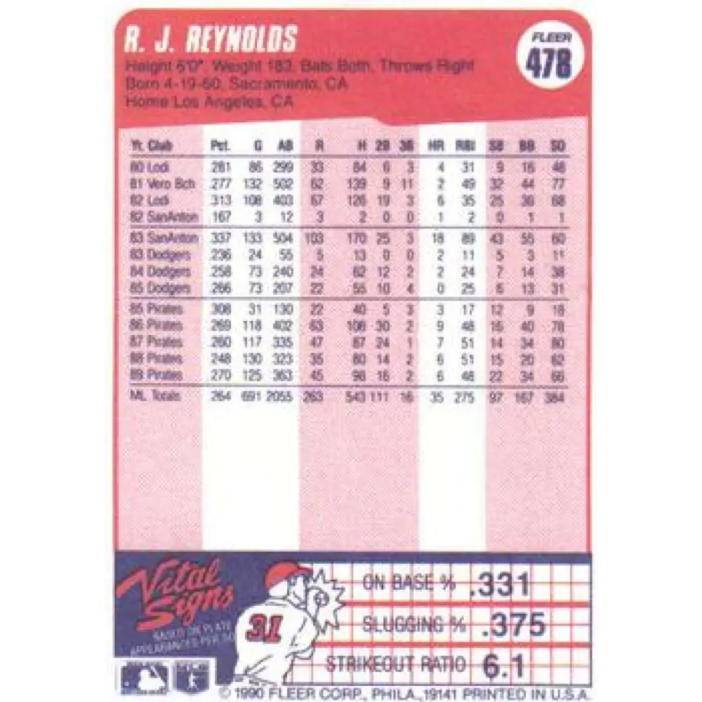 1990 Fleer #478 R.J. Reynolds NM-MT Pittsburgh Pirates Baseball Card Image 2