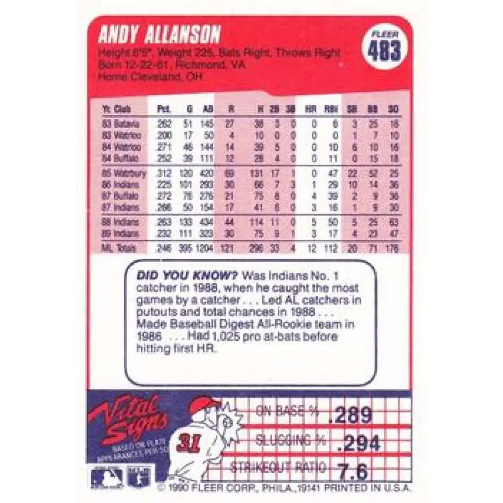 1990 Fleer #483 Andy Allanson NM-MT Cleveland Indians Baseball Card Image 2
