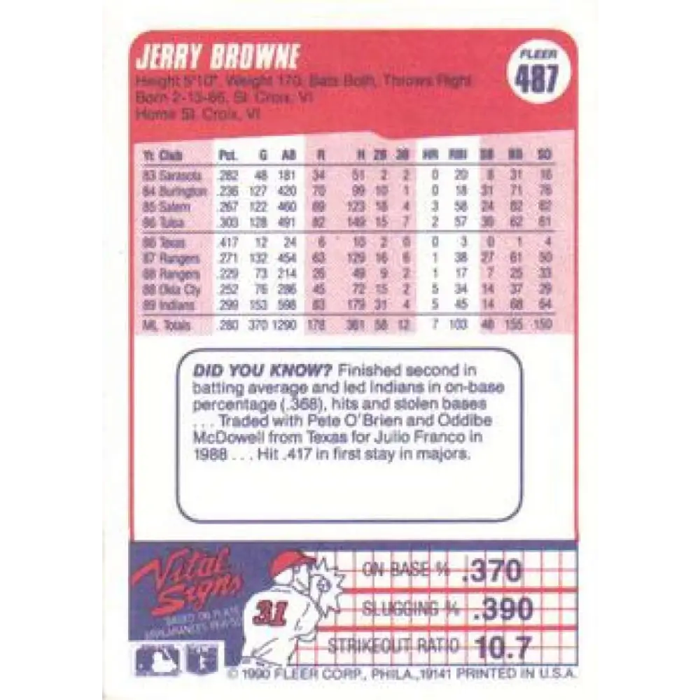 1990 Fleer #487 Jerry Browne NM-MT Cleveland Indians Baseball Card Image 2