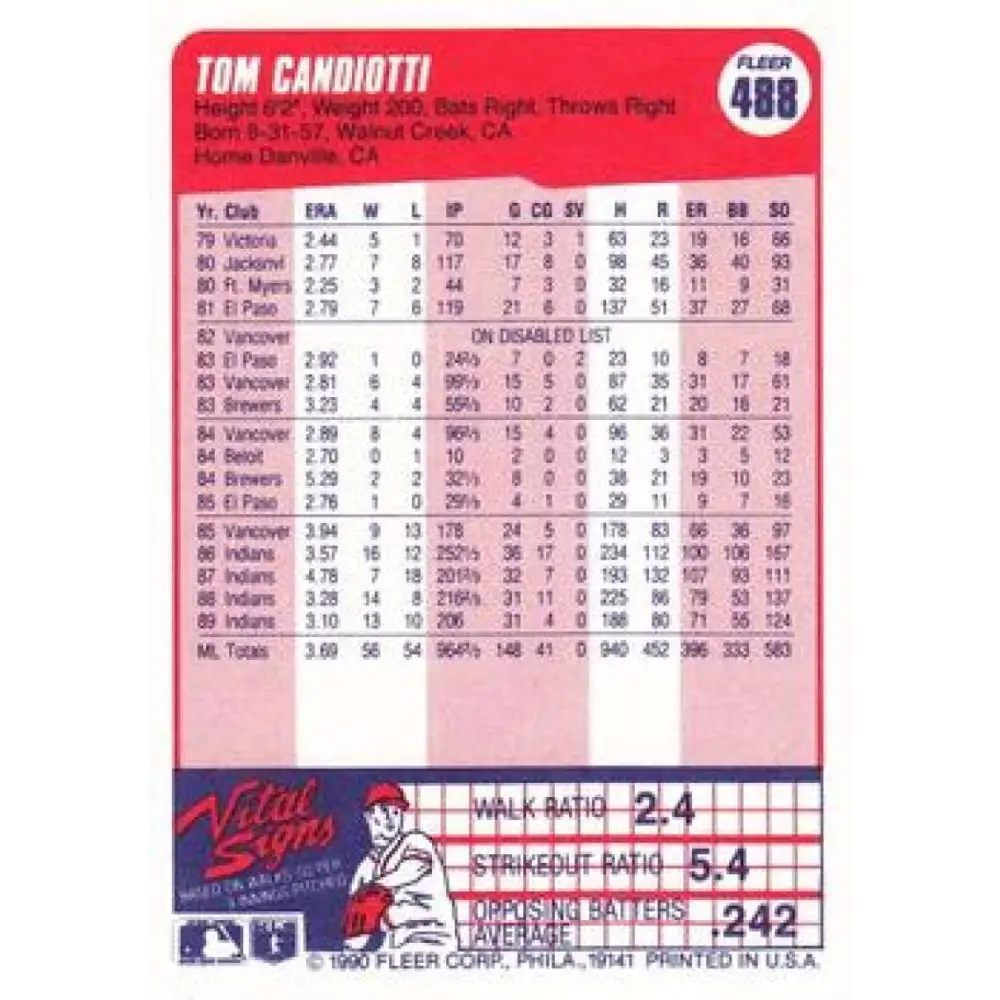 1990 Fleer #488 Tom Candiotti NM-MT Cleveland Indians Baseball Card Image 2
