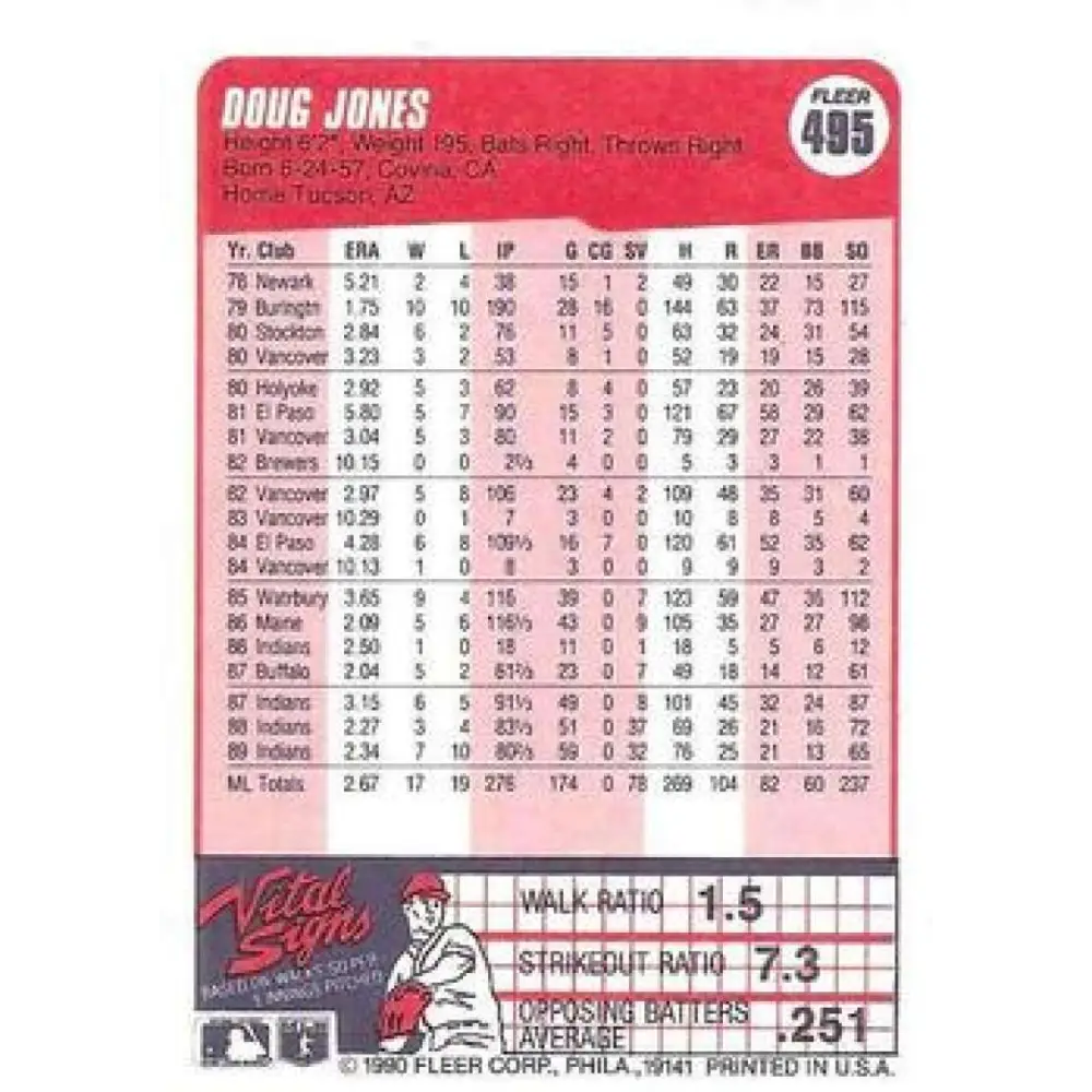 1990 Fleer #495 Doug Jones NM-MT Cleveland Indians Baseball Card Image 2