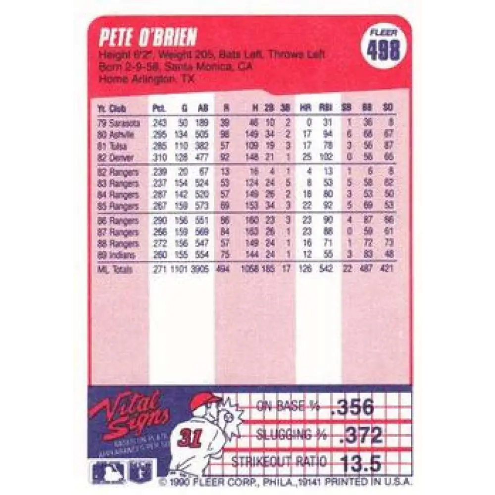 1990 Fleer #498 Pete O'Brien NM-MT Cleveland Indians Baseball Card Image 2