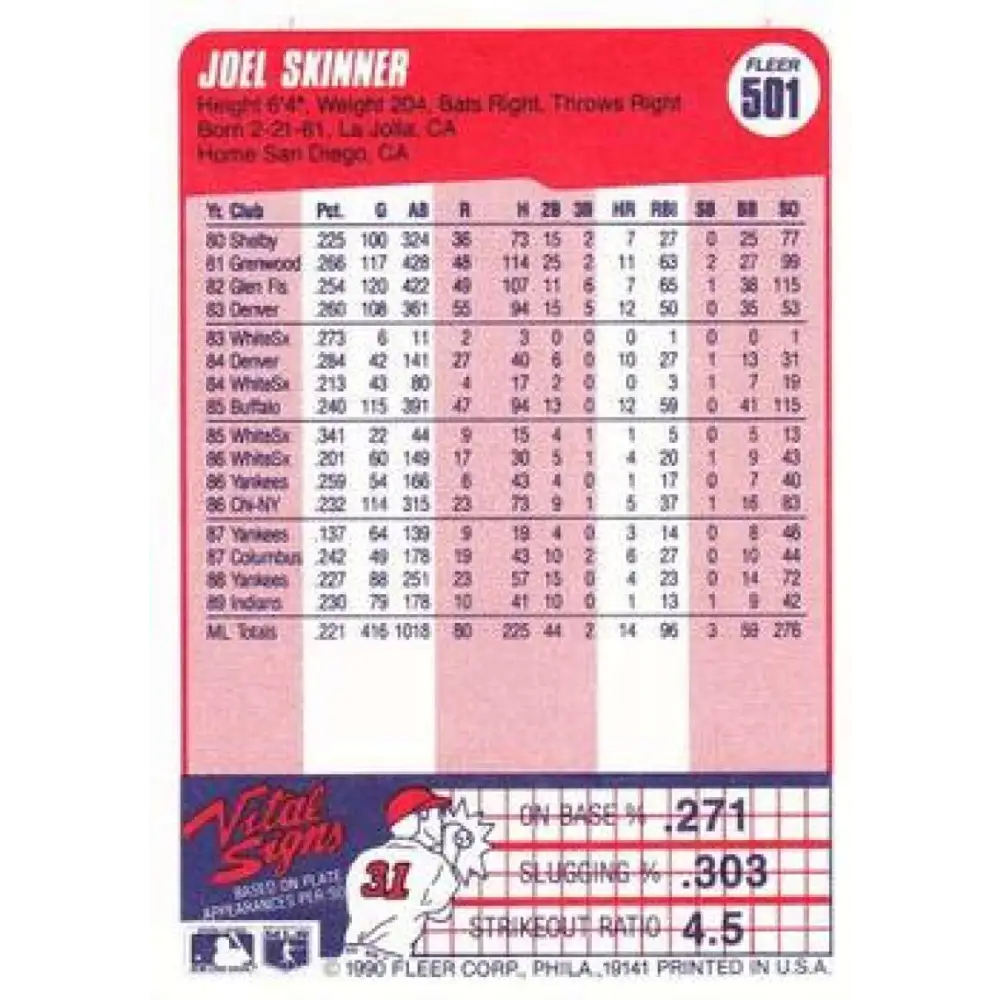 1990 Fleer #501 Joel Skinner NM-MT Cleveland Indians Baseball Card Image 2