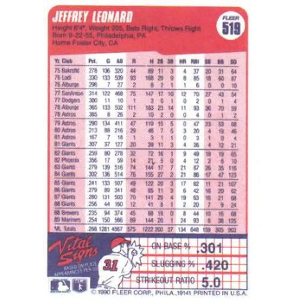 1990 Fleer #519 Jeffrey Leonard NM-MT Seattle Mariners Baseball Card Image 2