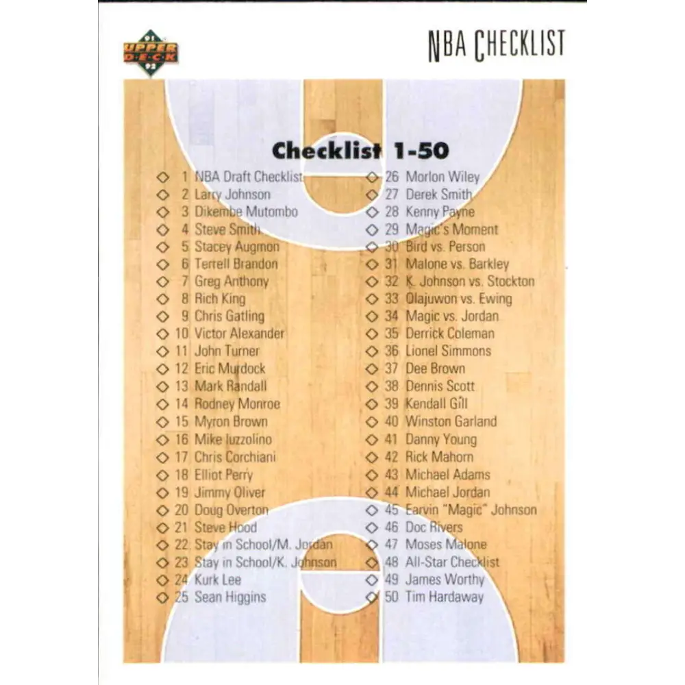 1991-92 Upper Deck #100 Checklist 1-100 NM-MT Basketball Card Image 1