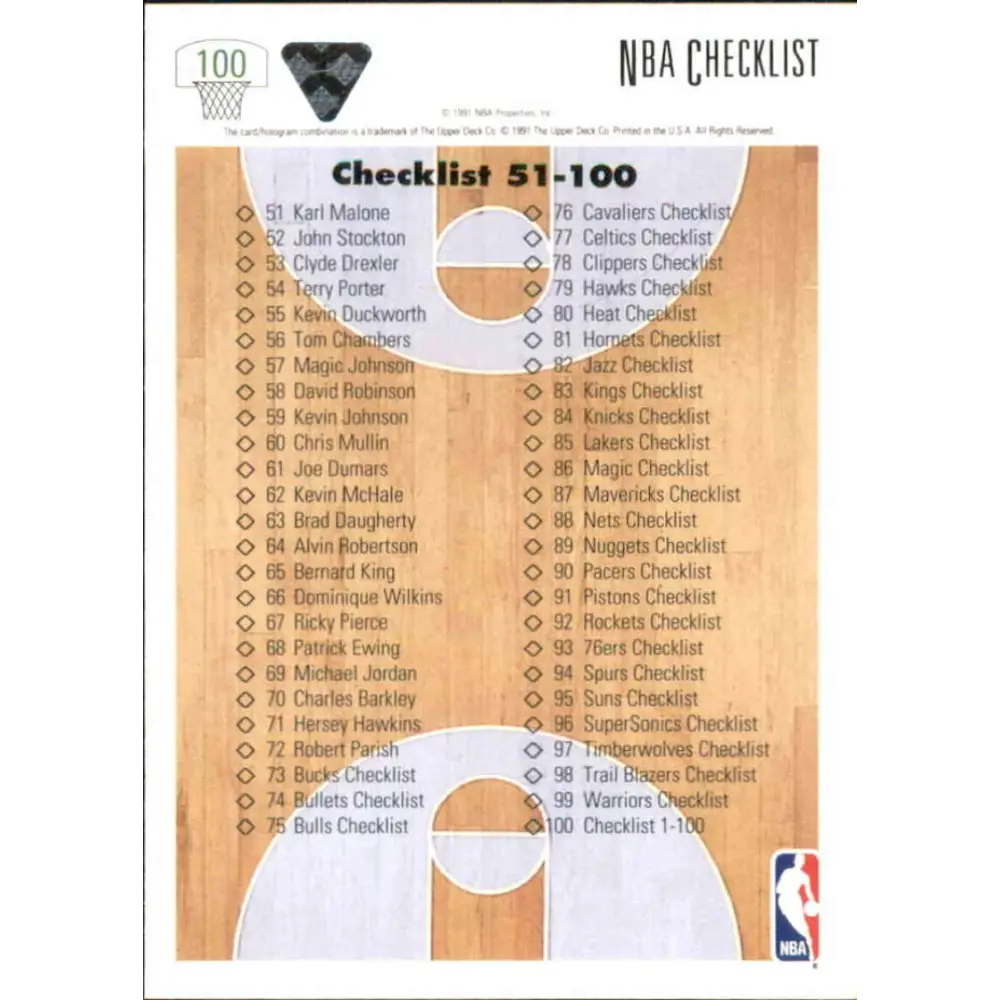 1991-92 Upper Deck #100 Checklist 1-100 NM-MT Basketball Card Image 2