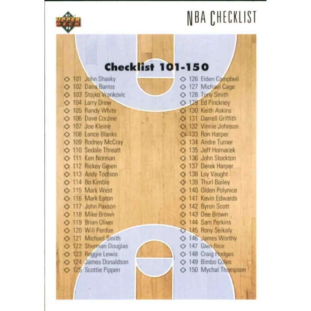 1991-92 Upper Deck #200 Checklist 101-200 NM-MT Basketball Card Image 1