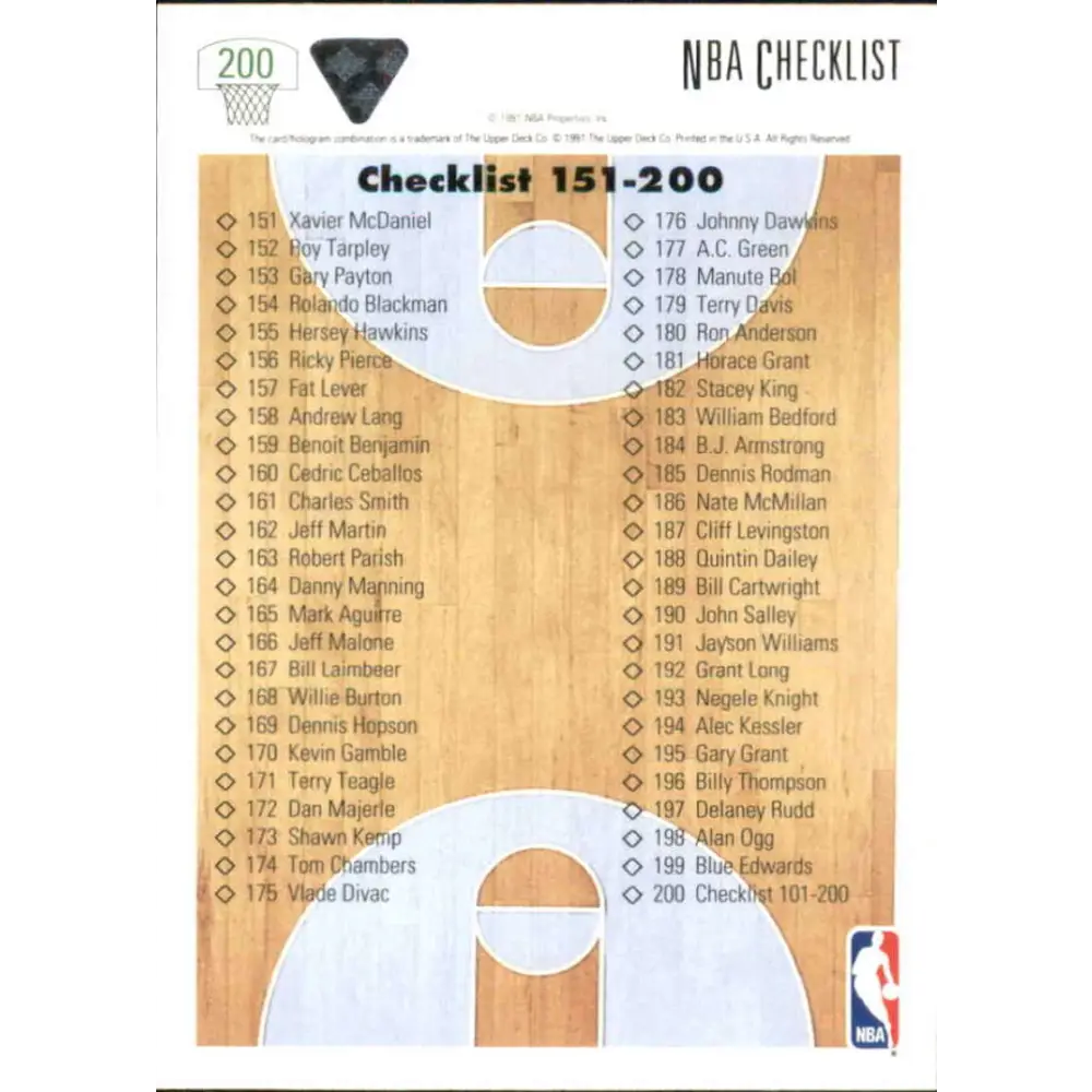1991-92 Upper Deck #200 Checklist 101-200 NM-MT Basketball Card Image 2