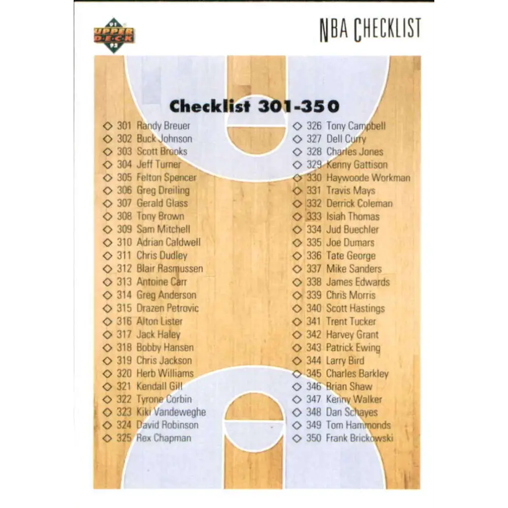 1991-92 Upper Deck #400 Checklist 301-400 NM-MT Basketball Card Image 1