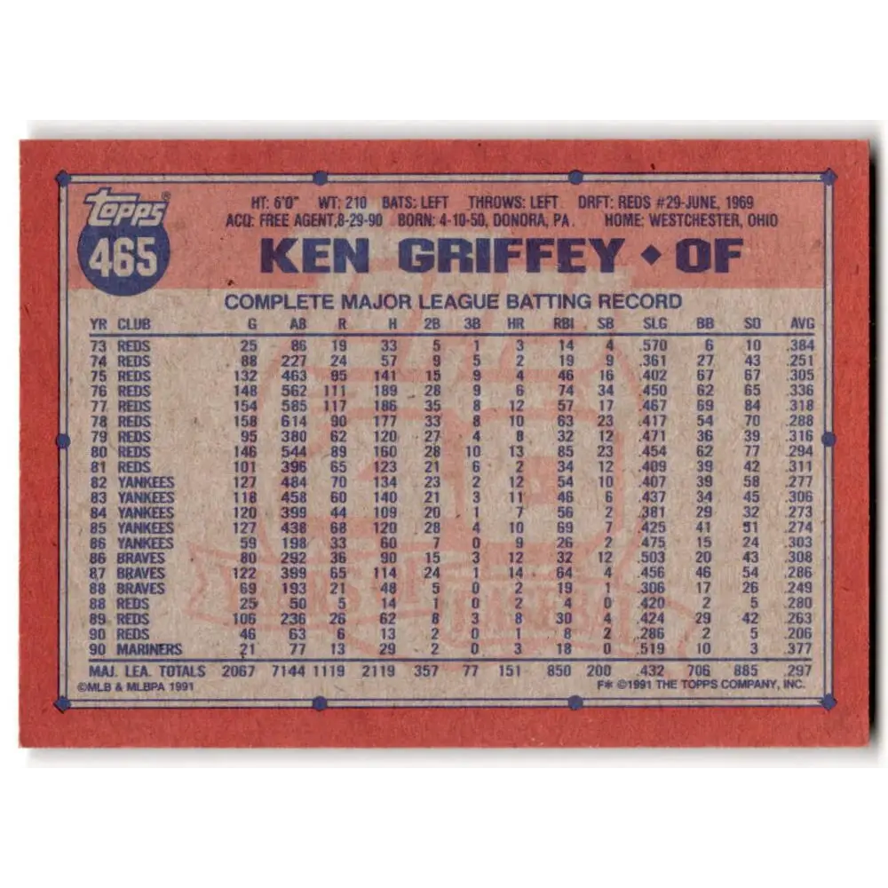 1991 Topps #465 Ken Griffey Sr. NM-MT Seattle Mariners Baseball Card  Image 2