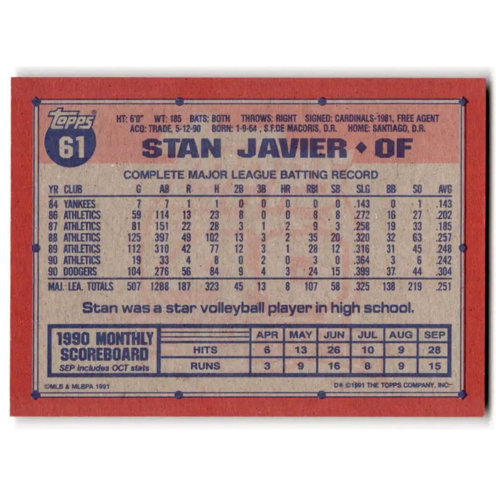 1991 Topps #61 Stan Javier NM-MT Los Angeles Dodgers Baseball Card  Image 2