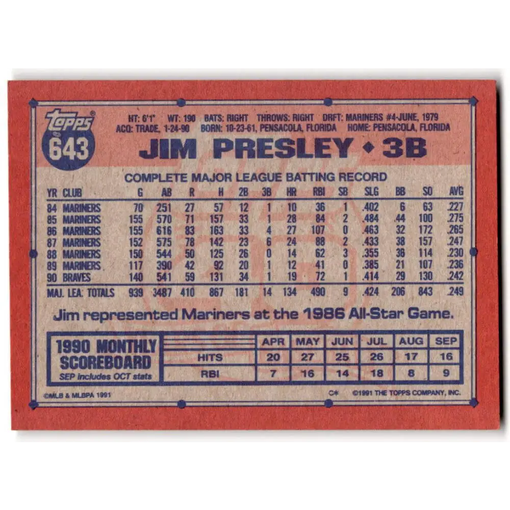 1991 Topps #643 Jim Presley NM-MT Atlanta Braves Baseball Card  Image 2