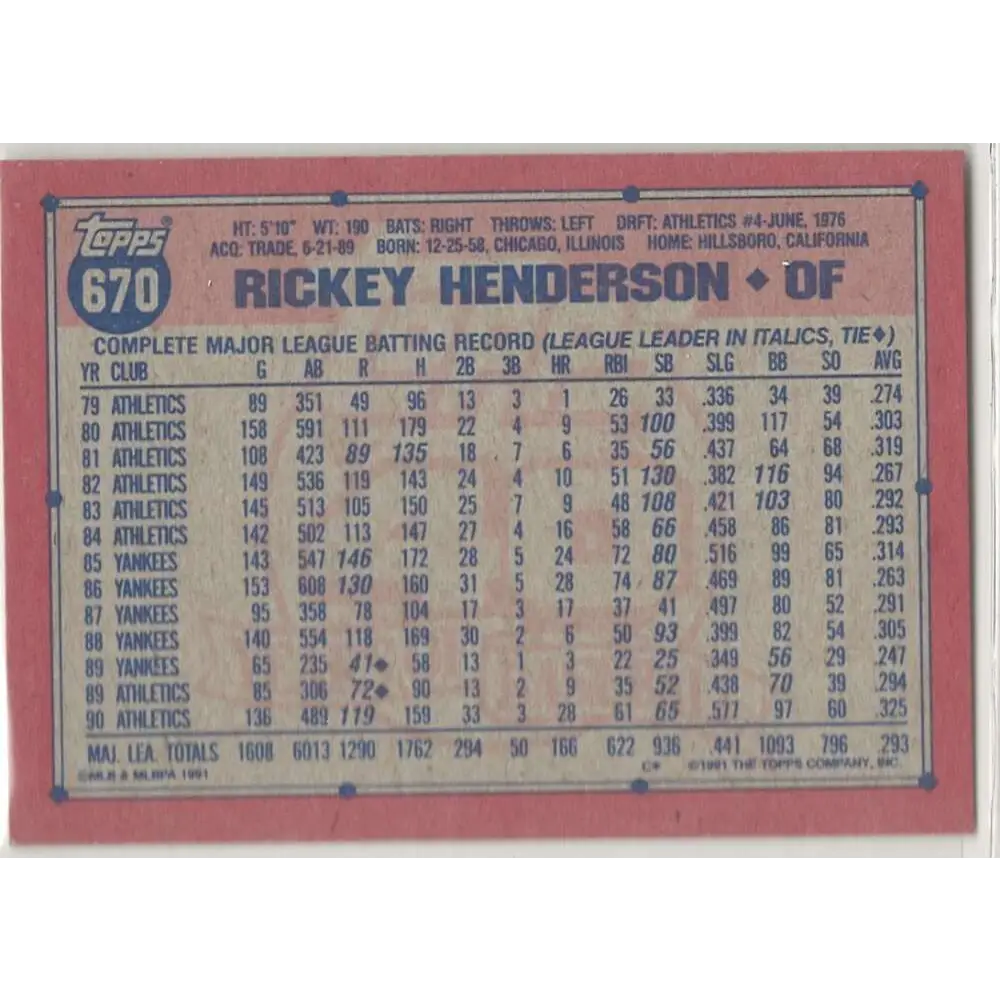 1991 Topps #670 Rickey Henderson NM-MT Oakland Athletics Baseball Card  Image 2