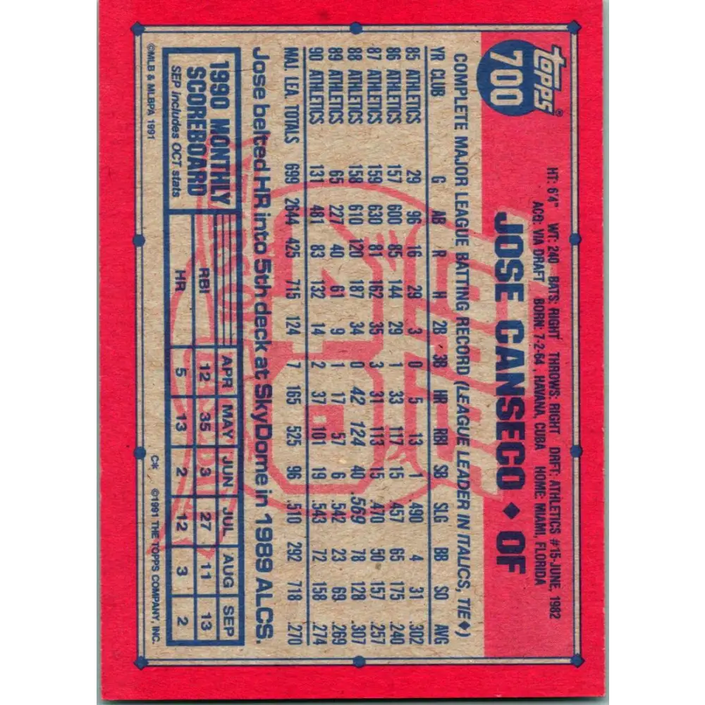 1991 Topps #700 Jose Canseco NM-MT Oakland Athletics Baseball Card  Image 2