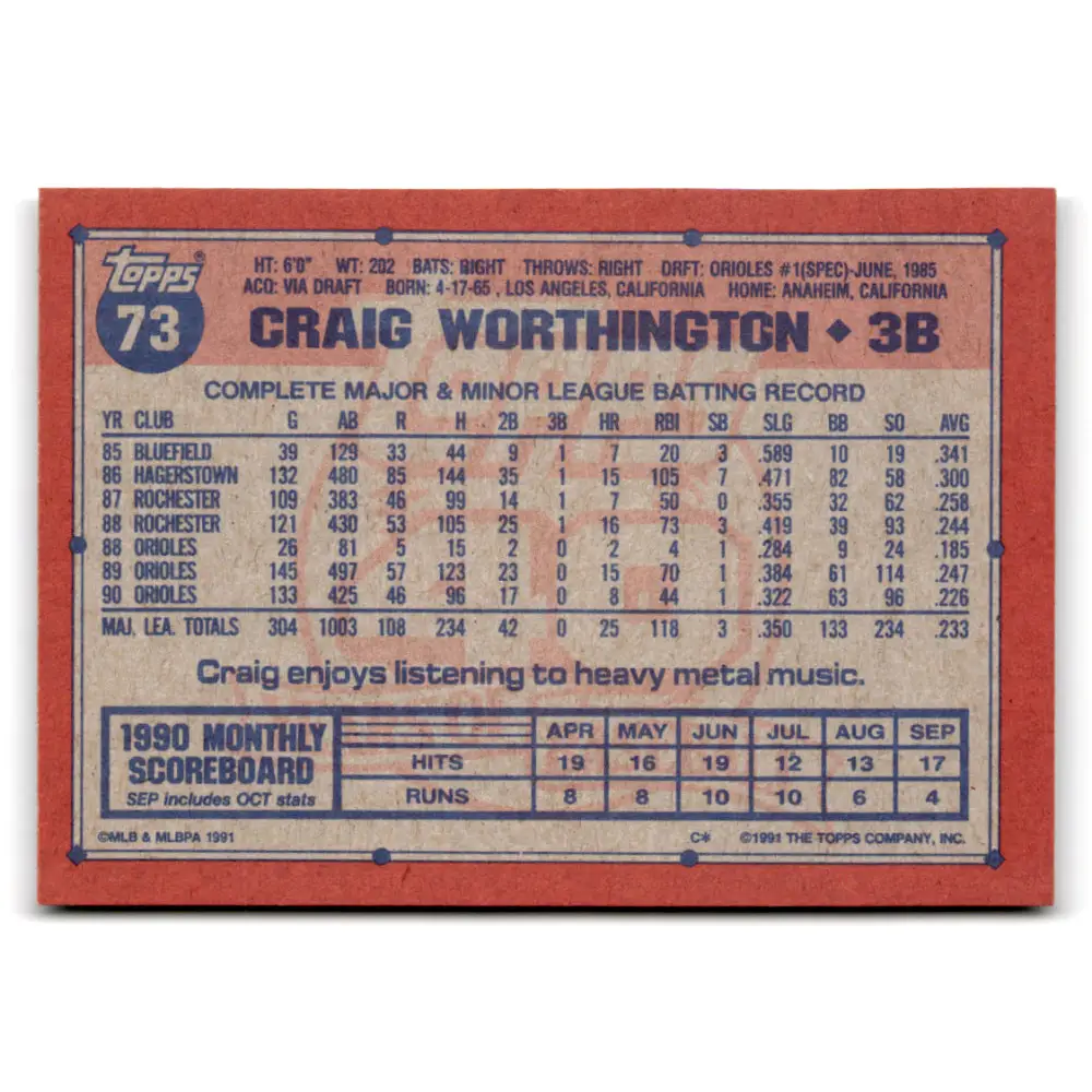 1991 Topps #73 Craig Worthington NM-MT Baltimore Orioles Baseball Card  Image 2