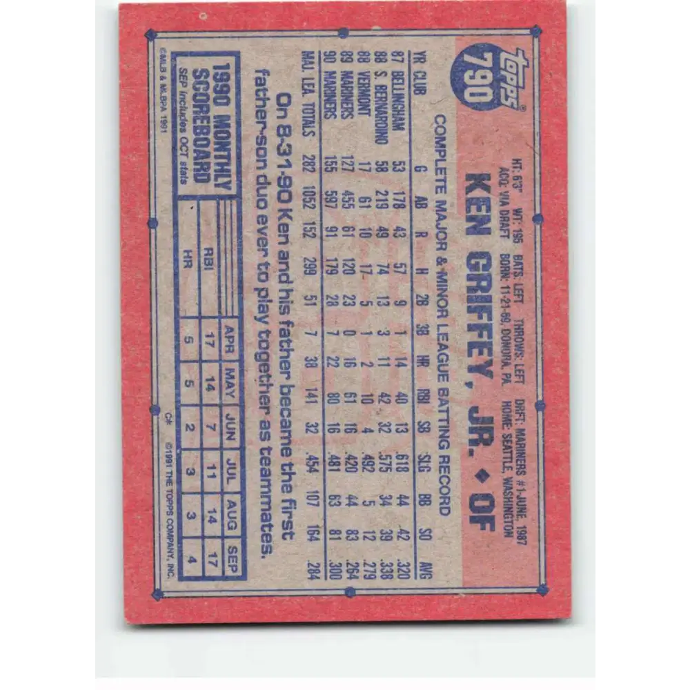 1991 Topps #790 Ken Griffey Jr. NM-MT Seattle Mariners Baseball Card  Image 2