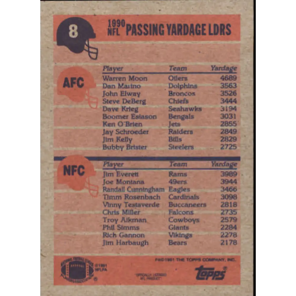 1991 Topps #8 Warren Moon/Jim Everett NM-MT Houston Oilers/Los Angeles Rams Football Card  Image 2