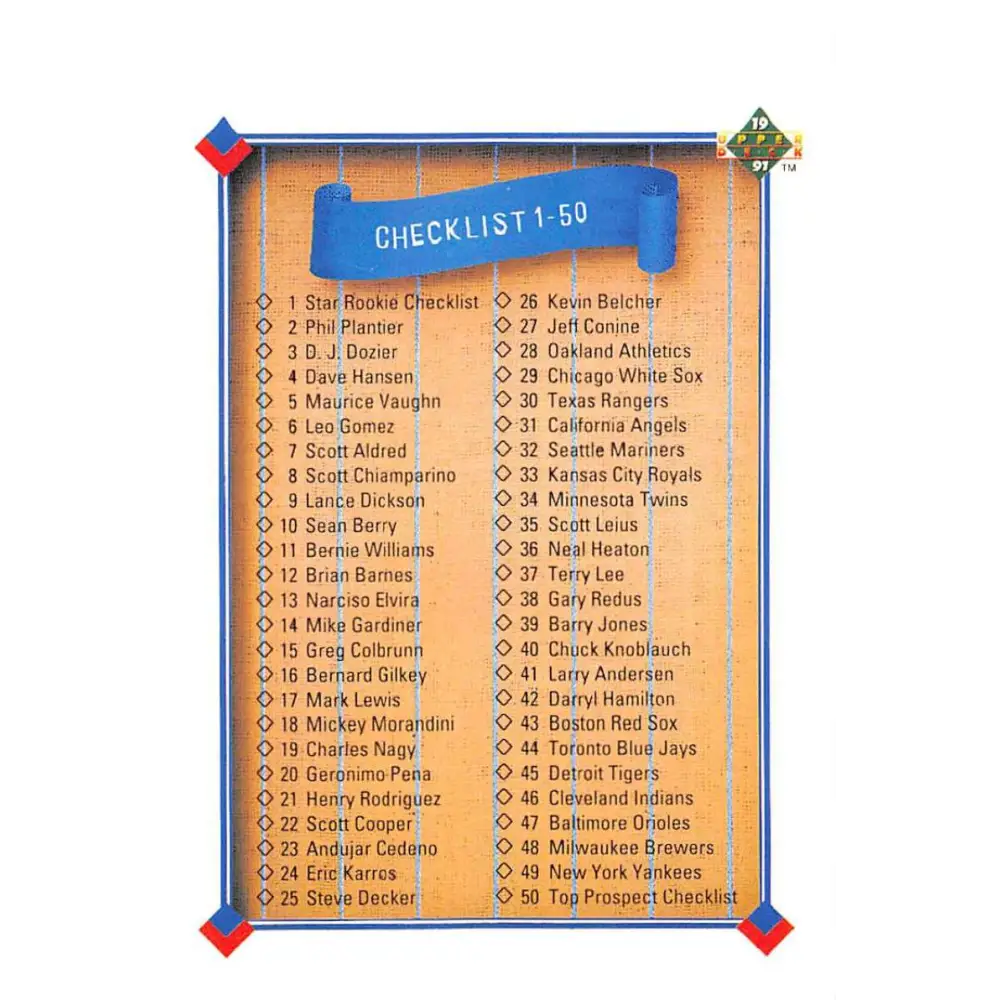 1991 Upper Deck #100 Checklist 1-100 NM-MT Checklist Baseball Card Image 1