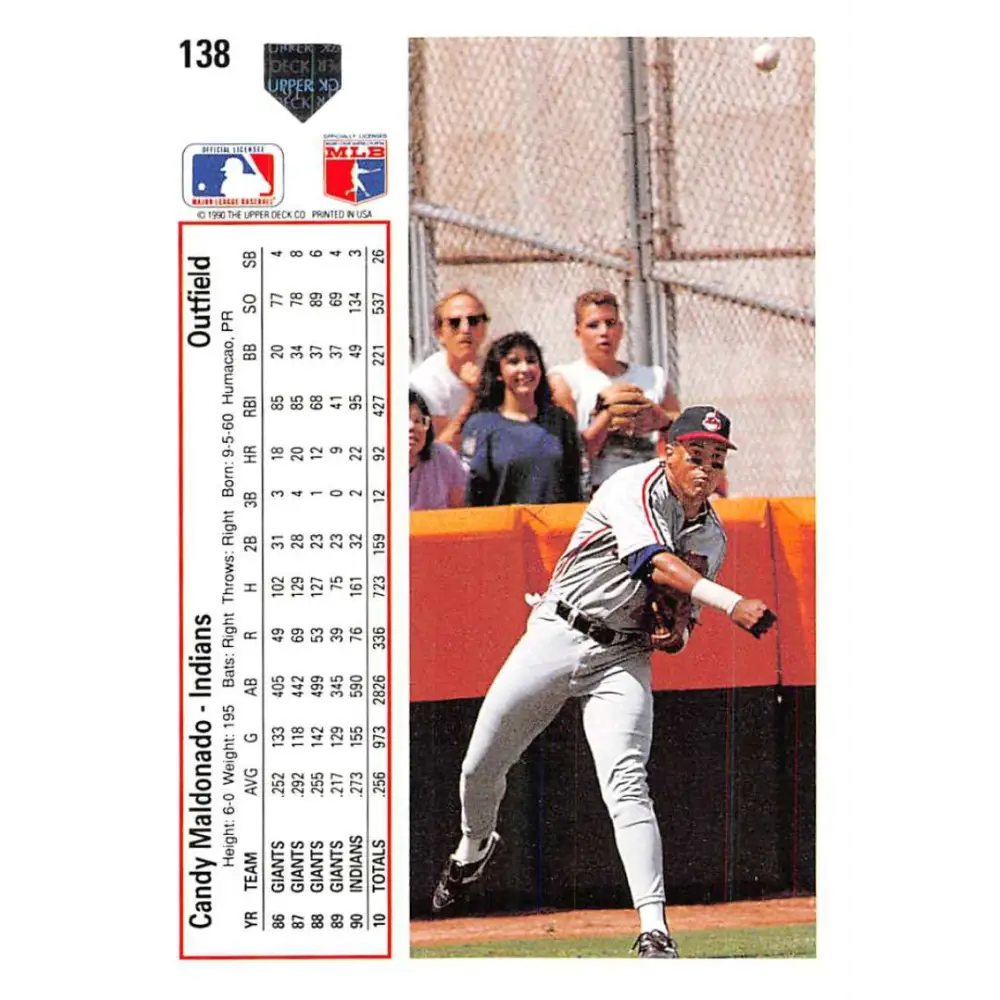 1991 Upper Deck #138 Candy Maldonado EX Excellent Cleveland Indians Baseball Card  Image 2