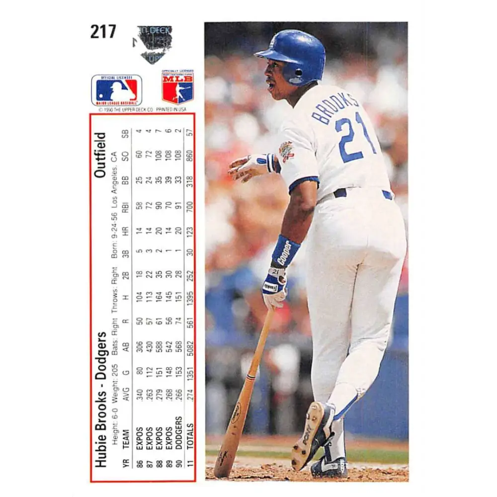1991 Upper Deck #217 Hubie Brooks NM-MT Los Angeles Dodgers Baseball Card Image 2