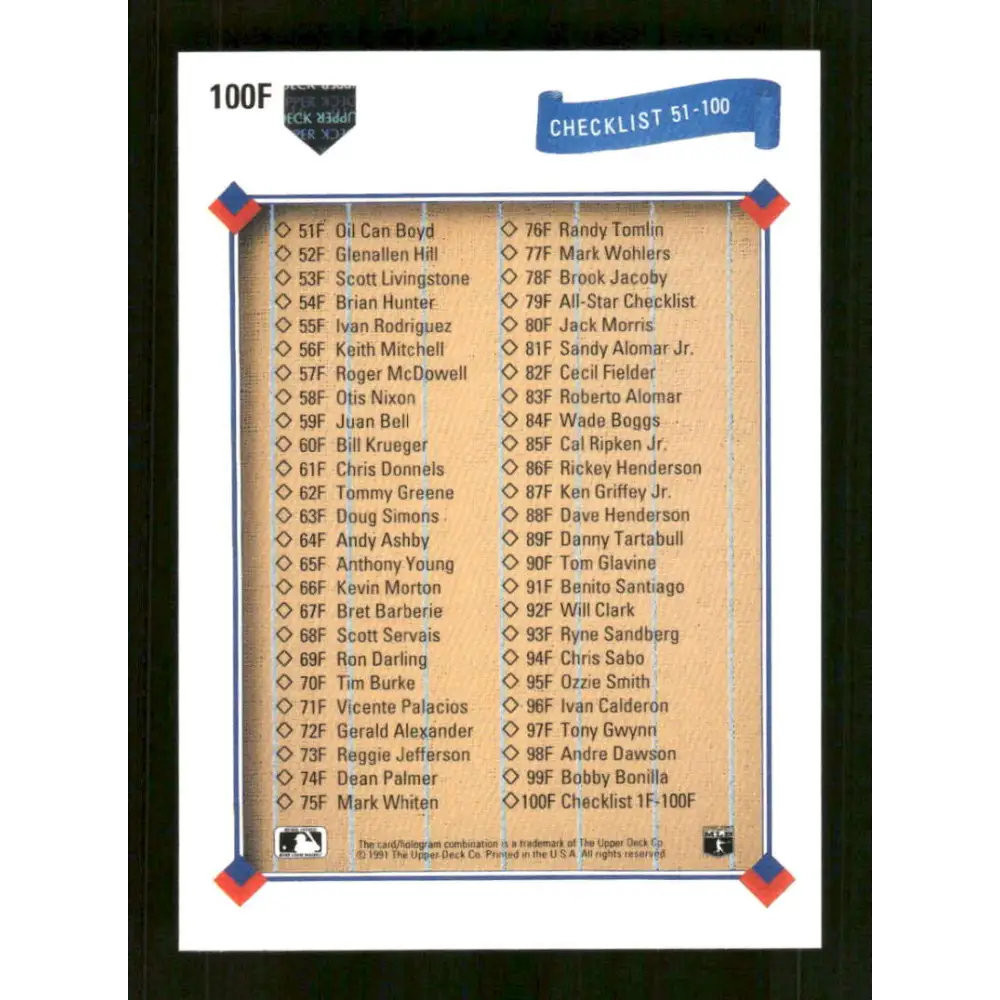 1991 Upper Deck Final Edition #100 Checklist 1-100 EX Excellent Checklist Baseball Card  Image 2
