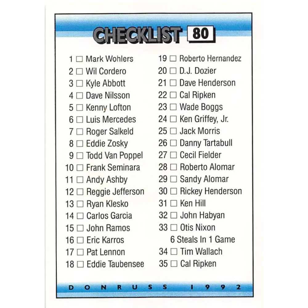 1992 Donruss #80 Checklist 1-79 NM-MT Checklist Baseball Card Image 1