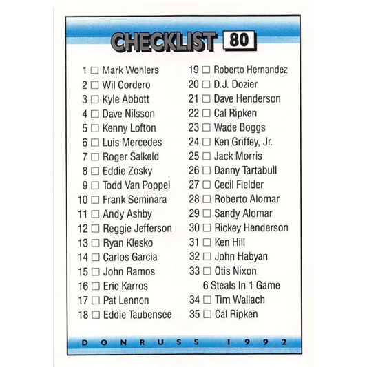 1992 Donruss #80 Checklist 1-79 NM-MT Checklist Baseball Card Image 1