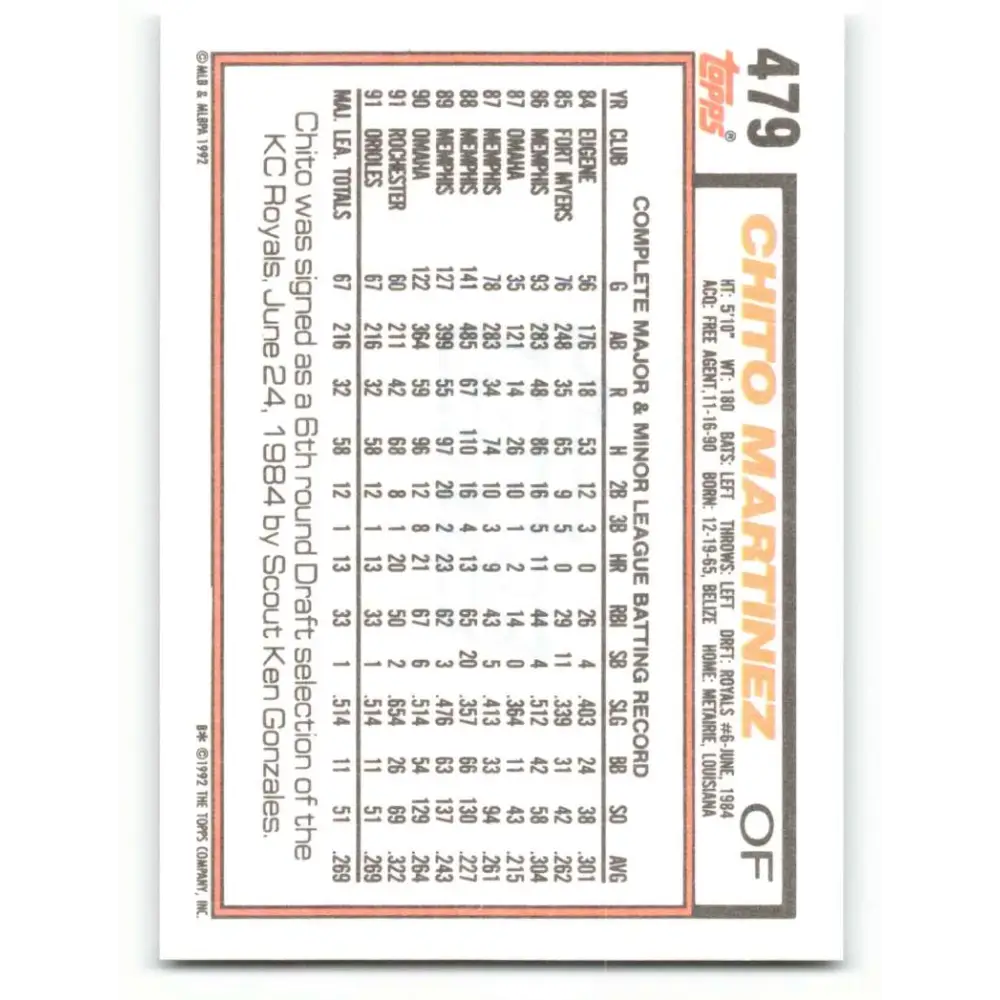 1992 Topps #479 Chito Martinez NM-MT Baltimore Orioles Baseball Card  Image 2