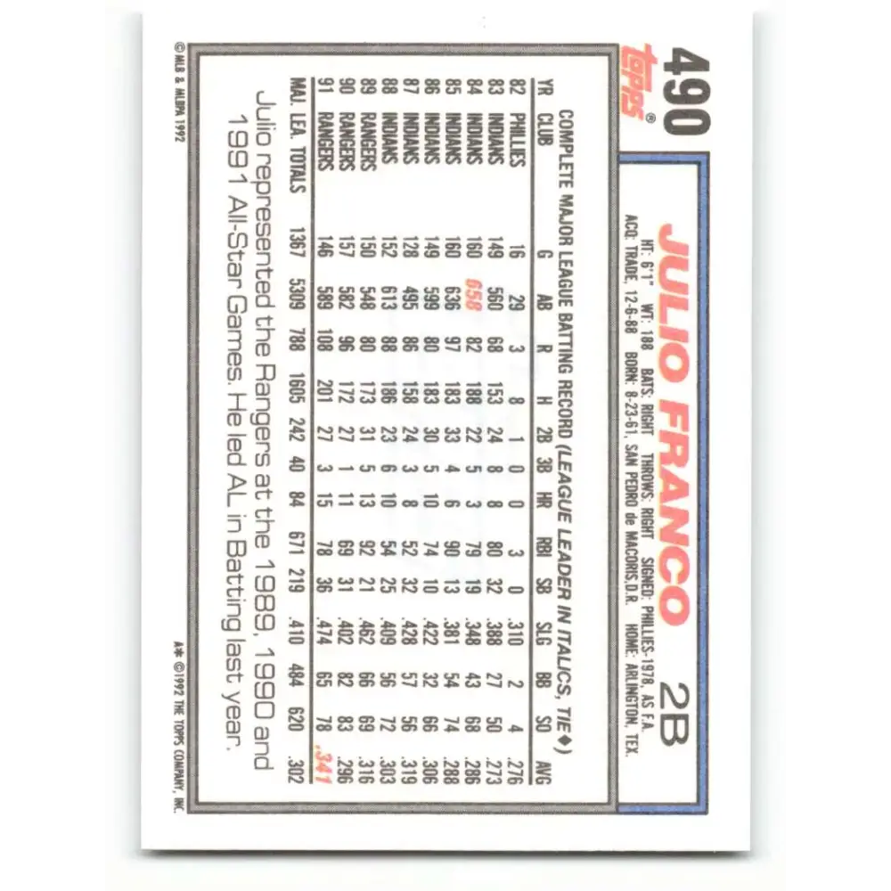 1992 Topps #490 Julio Franco NM-MT Texas Rangers Baseball Card  Image 2