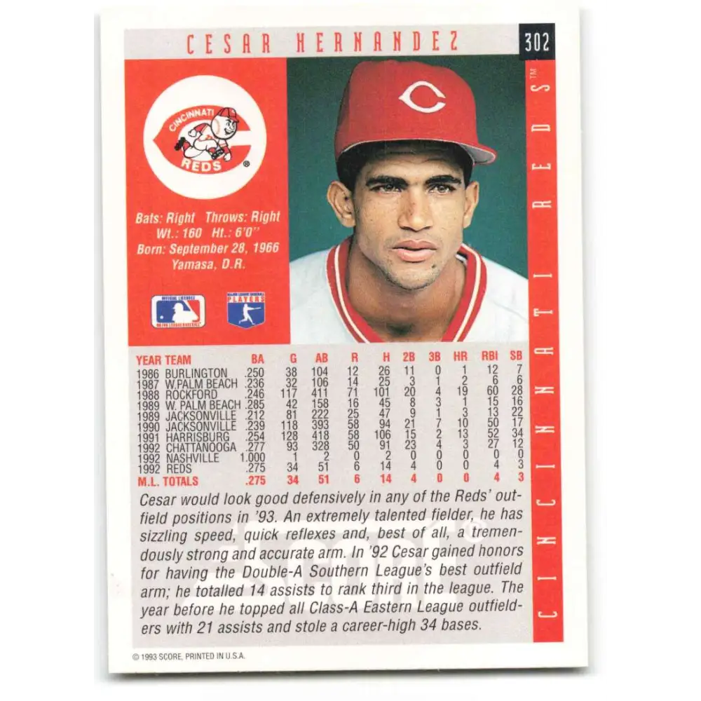 1993 Score #302 Cesar Hernandez NM-MT Cincinnati Reds Baseball Card Image 2