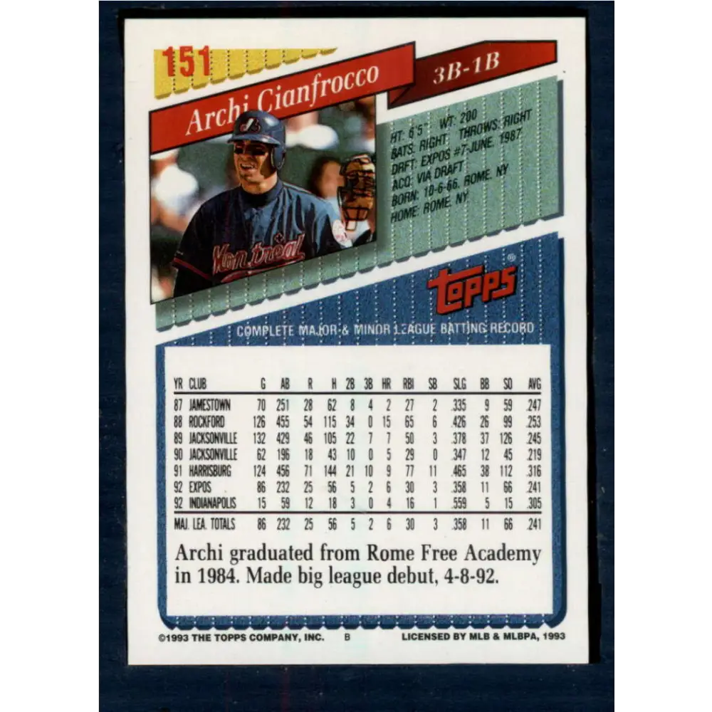 1993 Topps #151 Archi Cianfrocco NM-MT Montreal Expos Baseball Card  Image 2
