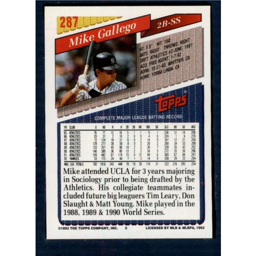 1993 Topps #287 Mike Gallego NM-MT New York Yankees Baseball Card  Image 2
