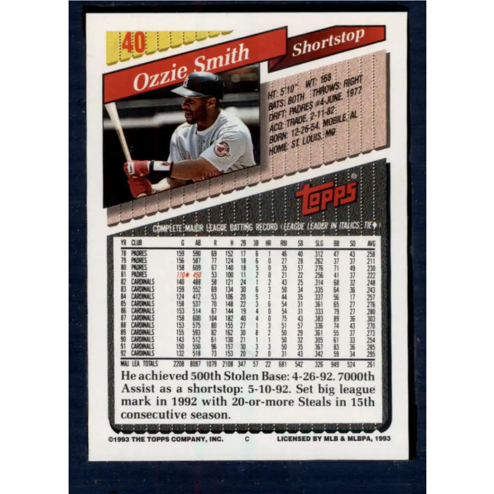 1993 Topps #40 Ozzie Smith NM-MT St. Louis Cardinals Baseball Card  Image 2
