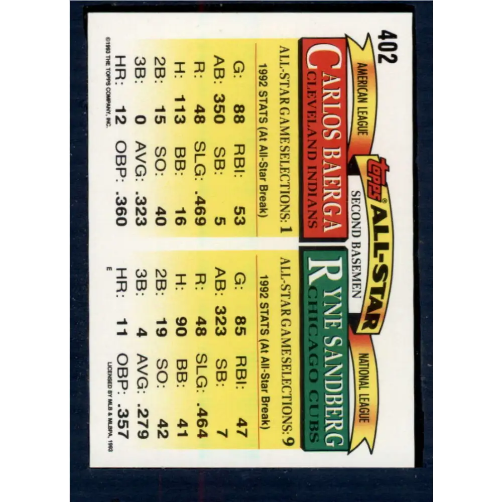 1993 Topps #402 Ryne Sandberg/Carlos Baerga NM-MT Chicago Cubs/Cleveland Indians Baseball Card  Image 2