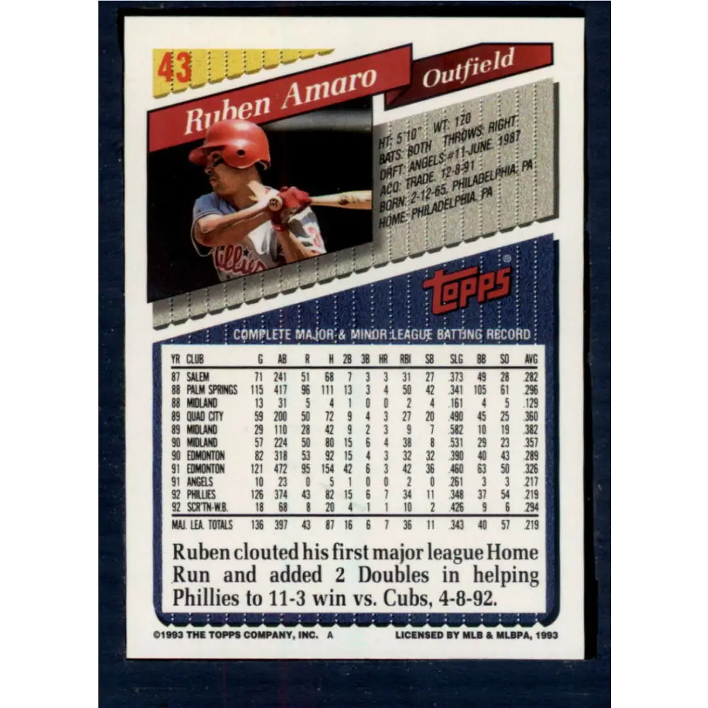 1993 Topps #43 Ruben Amaro NM-MT Philadelphia Phillies Baseball Card  Image 2