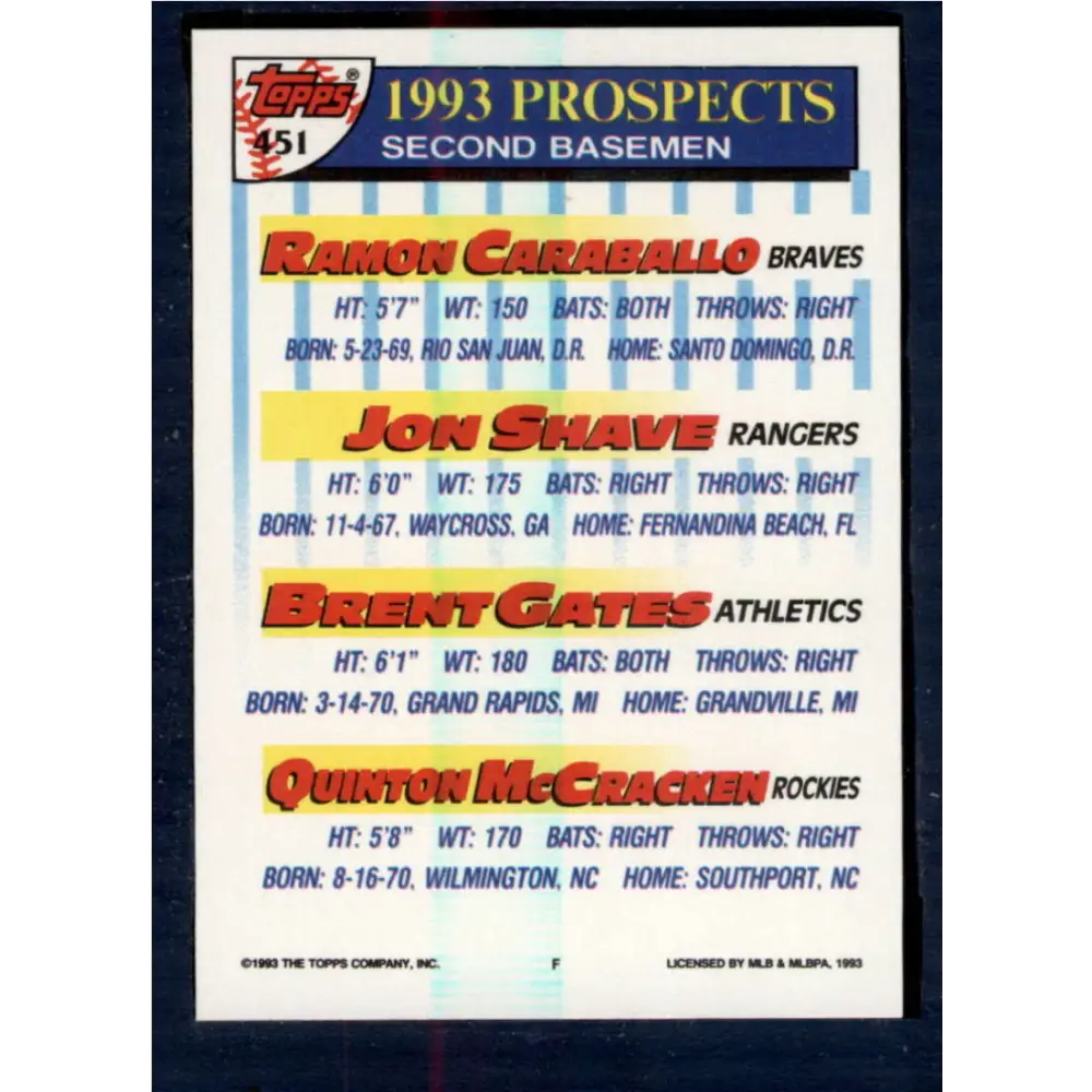 1993 Topps #451 Ramon Caraballo/Jon Shave/Brent Gates/Quinton McCracken NM-MT RC Rookie Colorado Rockies/Atlanta Braves/Texas Rangers/Oakland Athletic Image 2