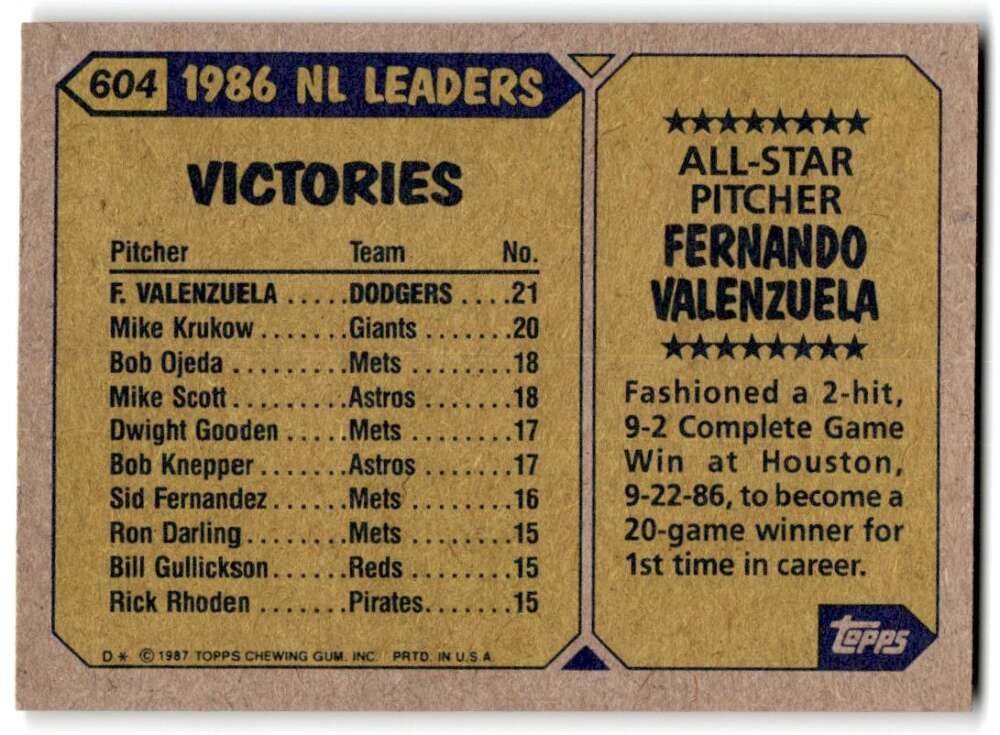 1987 Topps #604 Fernando Valenzuela EX Excellent Los Angeles Dodgers Baseball Card  Image 2